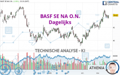 BASF SE NA O.N. - Journalier