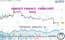 HARVEST FINANCE - FARM/USDT - Dagelijks