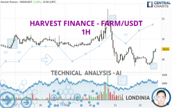 HARVEST FINANCE - FARM/USDT - 1 uur