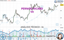 PERNOD RICARD - 1H