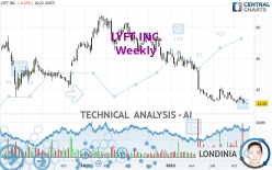 LYFT INC. - Weekly