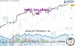 FIRST SOLAR INC. - 1H