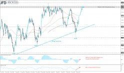 BRENT CRUDE OIL - Dagelijks