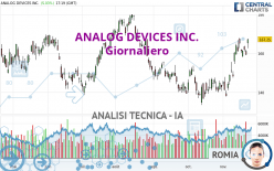 ANALOG DEVICES INC. - Journalier