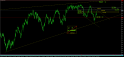 BRENT CRUDE OIL - Daily