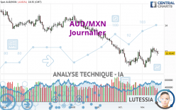 AUD/MXN - Journalier