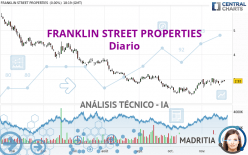 FRANKLIN STREET PROPERTIES - Diario