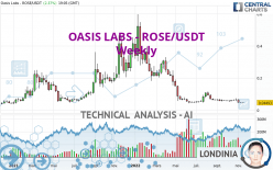 OASIS LABS - ROSE/USDT - Weekly