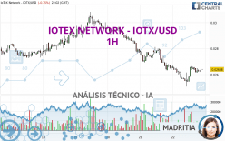 IOTEX NETWORK - IOTX/USD - 1H