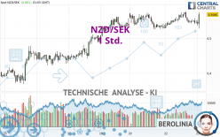 NZD/SEK - 1 Std.