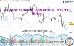 MACHINE XCHANGE COIN (X1000) - MXC/ETH - 15 min.