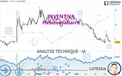 INVENTIVA - Wöchentlich