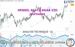 HENKEL AG+CO.KGAA VZO - Journalier