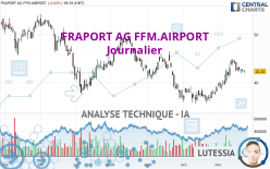 FRAPORT AG FFM.AIRPORT - Journalier