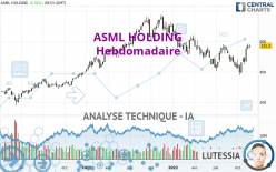 ASML HOLDING - Settimanale