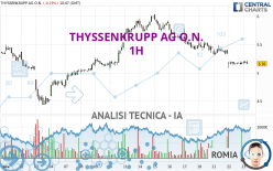 THYSSENKRUPP AG O.N. - 1H