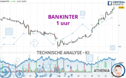 BANKINTER - 1 uur