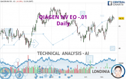 QIAGEN NV EO -.01 - Daily