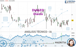 DIAGEO - Daily