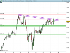 FTSE 100 - 1H