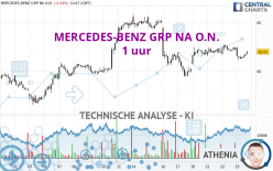 MERCEDES-BENZ GRP NA O.N. - 1 uur