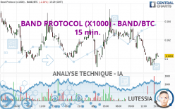 BAND PROTOCOL (X1000) - BAND/BTC - 15 min.