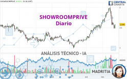 SHOWROOMPRIVE - Diario