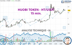 HUOBI TOKEN - HT/USDT - 15 min.