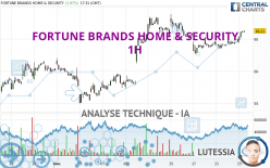 FORTUNE BRANDS HOME & SECURITY - 1H