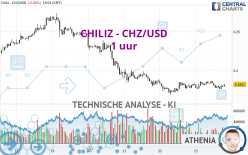 CHILIZ - CHZ/USD - 1 uur