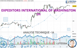 EXPEDITORS INTERNATIONAL OF WASHINGTON - 1H