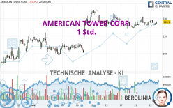 AMERICAN TOWER CORP. - 1 Std.