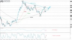 USD/JPY - Daily