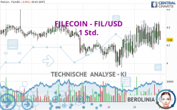 FILECOIN - FIL/USD - 1 Std.