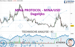 MINA PROTOCOL - MINA/USD - Journalier