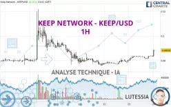 KEEP NETWORK - KEEP/USD - 1H