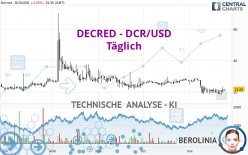 DECRED - DCR/USD - Dagelijks