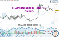 CHAINLINK (X100) - LINK/BTC - 15 min.