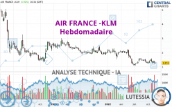 AIR FRANCE -KLM - Wöchentlich