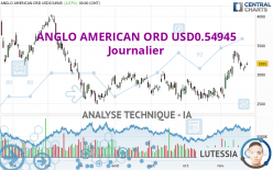 ANGLO AMERICAN ORD USD0.54945 - Daily