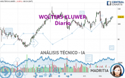 WOLTERS KLUWER - Diario