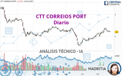 CTT CORREIOS PORT - Journalier