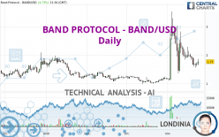 BAND PROTOCOL - BAND/USD - Daily