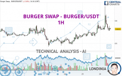 BURGER SWAP - BURGER/USDT - 1H