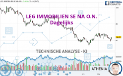 LEG IMMOBILIEN SE NA O.N. - Dagelijks