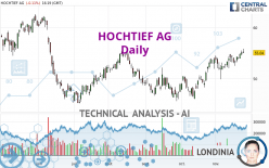 HOCHTIEF AG - Daily
