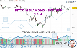 BITCOIN DIAMOND - BCD/USD - 1 uur