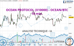 OCEAN PROTOCOL (X10000) - OCEAN/BTC - 15 min.