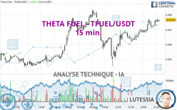 THETA FUEL - TFUEL/USDT - 15 min.