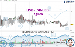 LISK - LSK/USD - Täglich